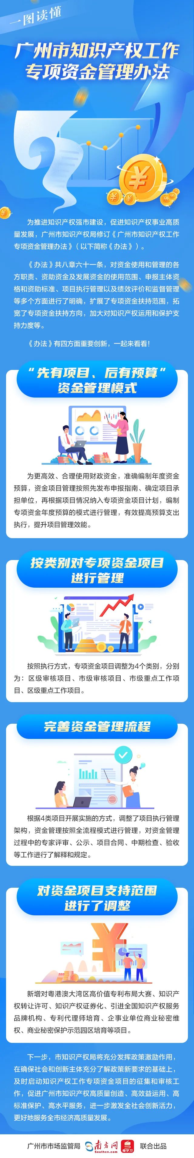 日本av
知识产权工作专项资金管理办法图解.jpg