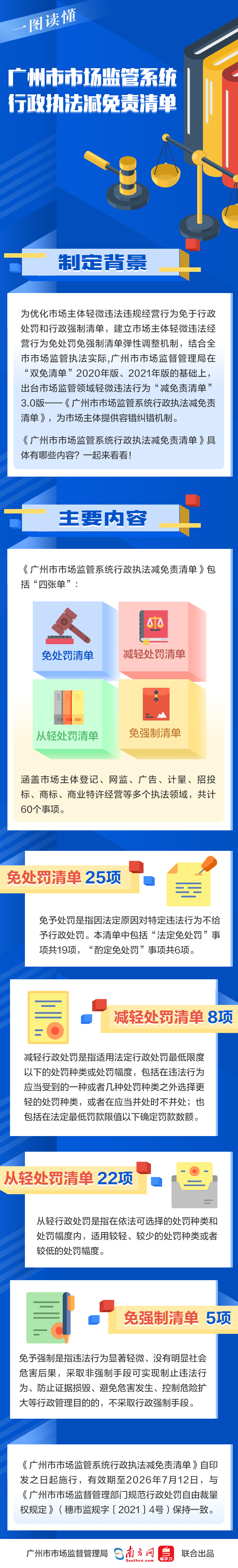 一图读懂——日本av
市场监管系统行政执法减免责清单.jpg